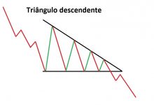 triângulo descendente