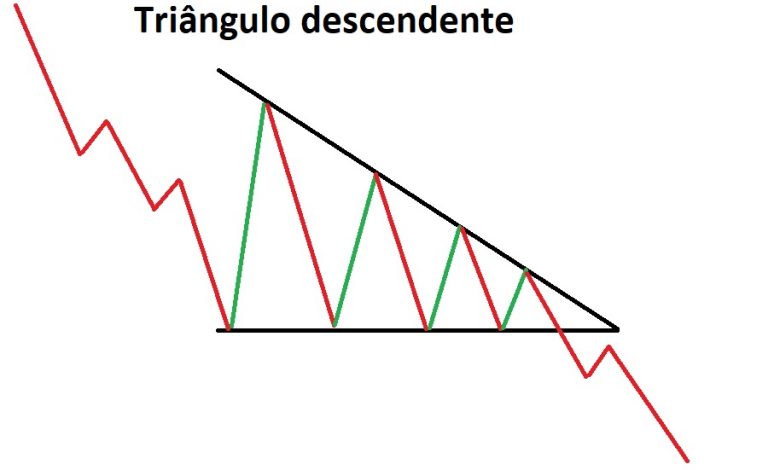 triângulo descendente